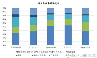 聪明的银——汉得信息 企业智能制造与云计算时代的好伙伴