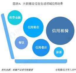 2018年中国征信行业 大数据驱动下，应用场景向生活领域深化