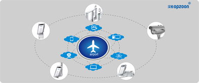 汉柏科技 以人脸识别与AI大数据构建一体化机场安全防控新范式