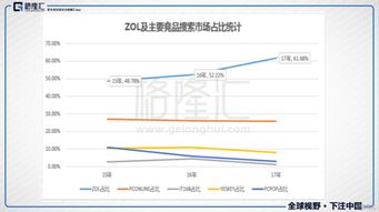 慧聪集团（2280.HK）业绩超预期，业务板块大调整 大数据服务赋能新增长