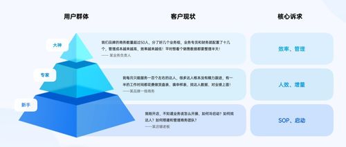 超盘云升级为热度云，热度星选完成A2轮融资，大数据服务再升级