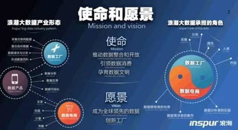 流通产生价值 大数据产业的又一春——从数据垄断到数据服务新生态