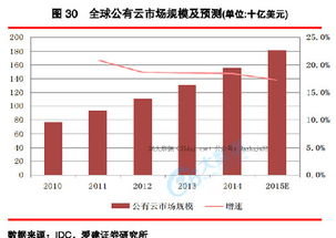 正在发生的变革 描绘中国云计算与大数据产业商机云图
