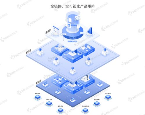 科杰科技获IDC认可，入选数据管理代表厂商