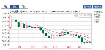 雷军如何借助大数据服务引领小米走出困境