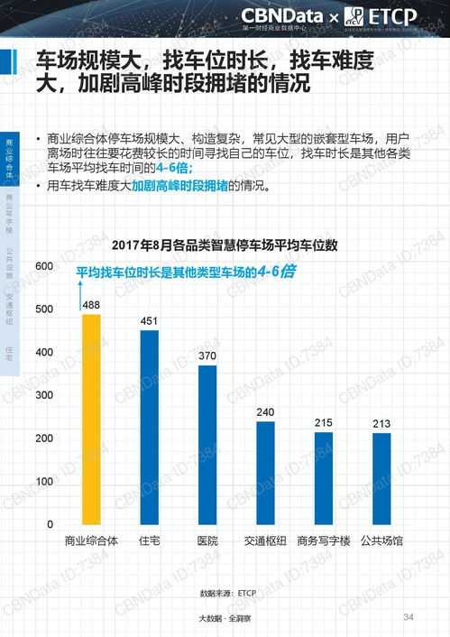 重磅解读 2017中国智慧停车行业大数据报告核心洞察与产业展望
